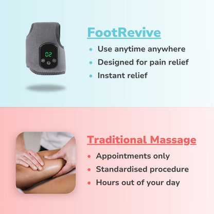 FootLax™ Massager